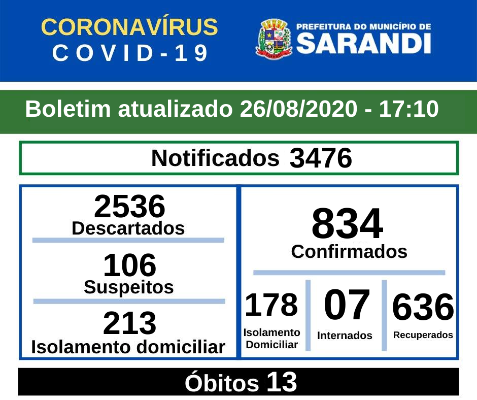 BOLETIM OFICIAL CORONAVÍRUS (26/08/2020) - 17h10